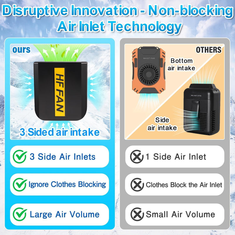Portable Waist Clip Fan Rechargeable - 3 Side Air Intake Non-Blocking Under Shirt Fan with 10000mAh Battery Personal Wearable Fan for Body Cool