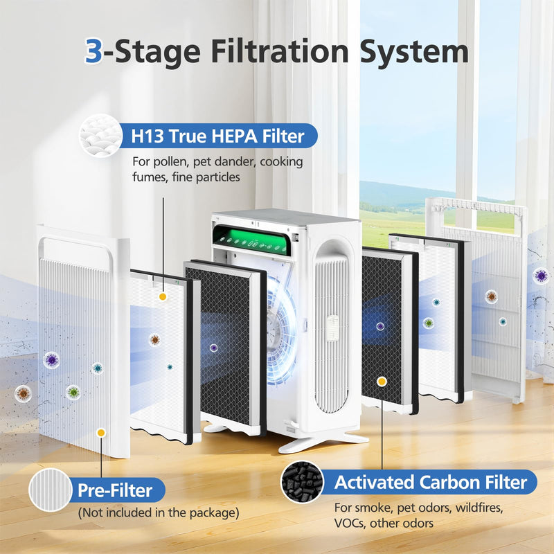 APH4000 Replacement Filter Compatible with KNKA APH4000 Air Purifi-er 2 Pack