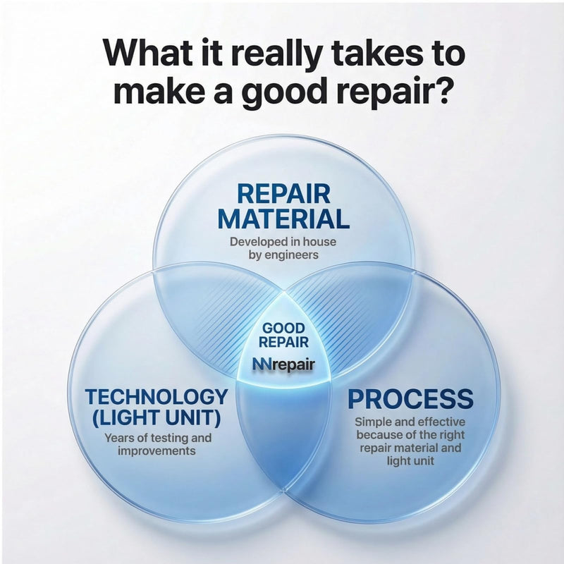 Porcelain Repair Kit (Clear/Transparent & White) - Fix Your Defects on Tiles, Sinks, Bathtubs & More I Suitable for Most Repairs I Upgraded Light Unit