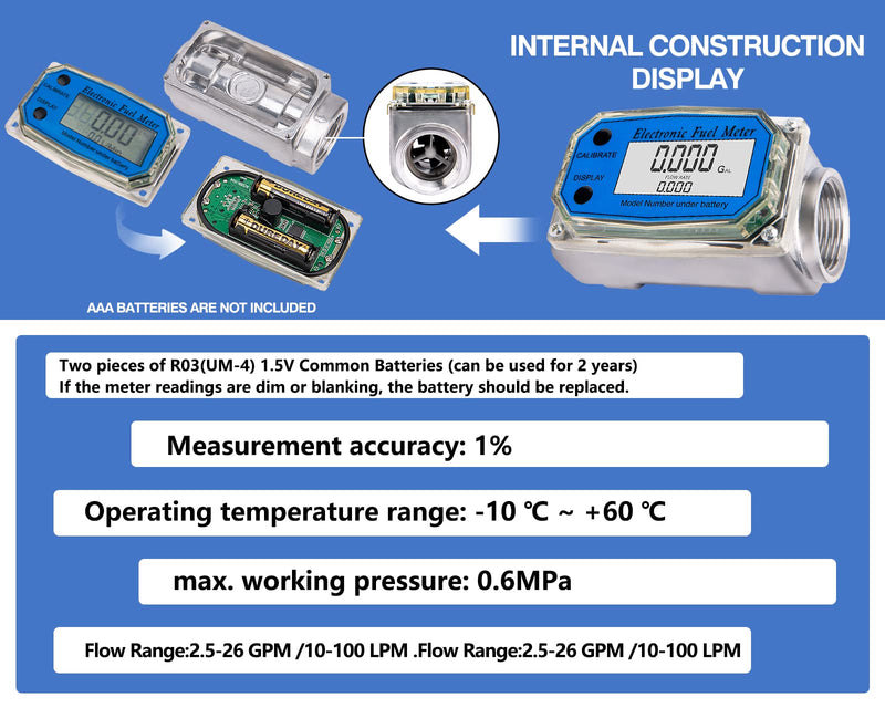 1Inch Flow Meter - Turbine Flow Meter - Fuel Flow Meter - LCD Digital Flow Meter with FNPT Inlet/Outlet for Liquids Such As Water, Diesel, Kerosene and Gasoline, 2.5-26 GPM /10-100 LPM