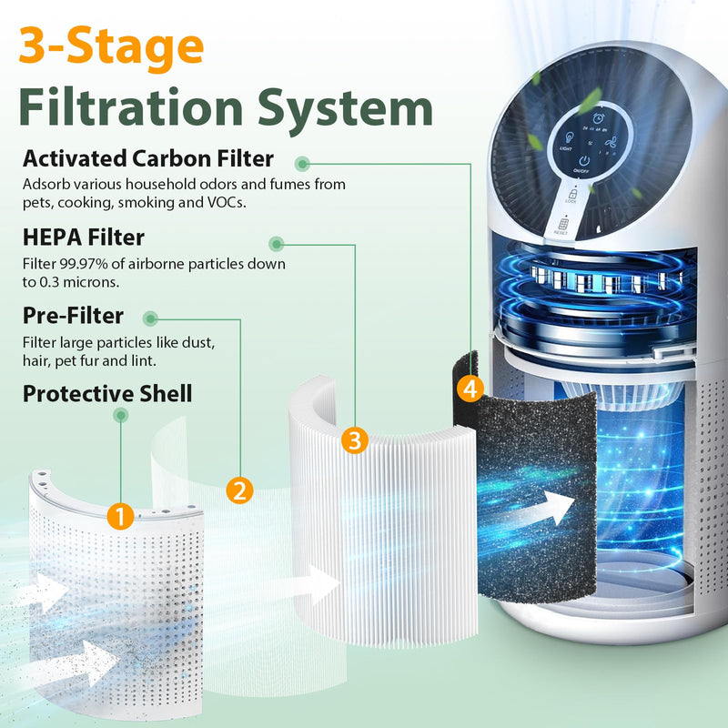 M02 Replacement Filter Compatible with MOOKA M02 Air Purifier, 2 Pack