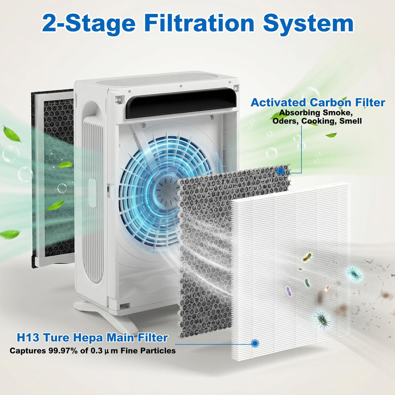 2 Pack APH4000 HEPA Replacement Filter for KNKA Air Puri-fier