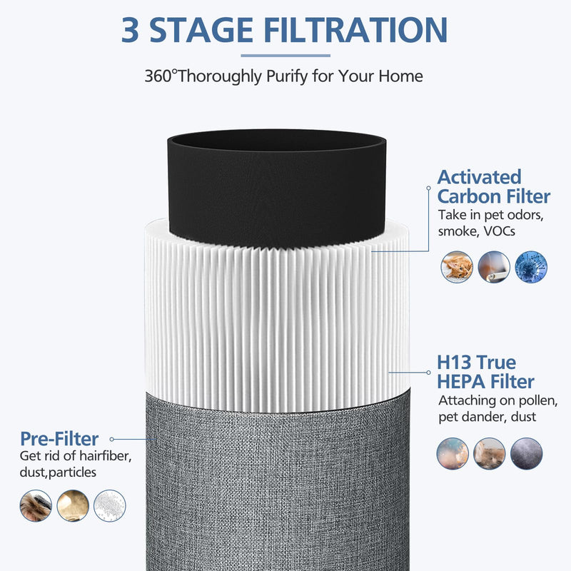 Blue Pure 411 Replacement Filters Compatible with Blueair Blue Pure 411 Genuine, 411+, 411 Auto and MINI Air Purifier, Include 2 Particle and 2 Activated Carbon 2 Pack Blue 411 Auto & 411 & 411+ Filter