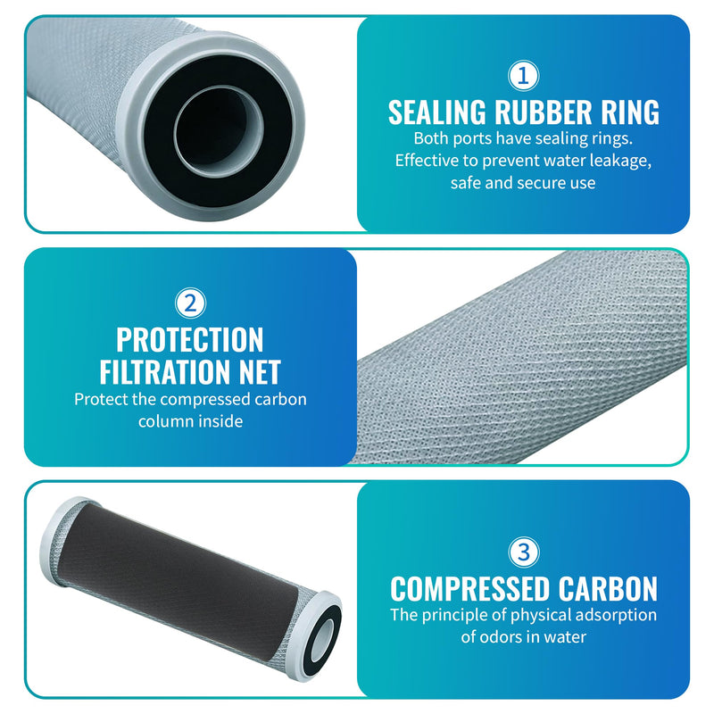 CFS – 5 Micron Activated Carbon Water Filter Cartridge Compatible with 202000 Models – 10" Whole House Replacement Filter Cartridge - Remove Bad Taste and Odor – (4 Pack + 4 O-Rings) 4 Pack + 4 O-Rings