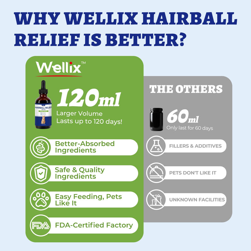 Wellix 120ml Cat Hairball Remedy Drops, Hairball Treatment & Relief for Cats, Natural Cat Furball Control Treats with Psyllium Husk, Omega 3, Support Skin & Coat, Digestive Health-Chicken Flavor Hairball Control