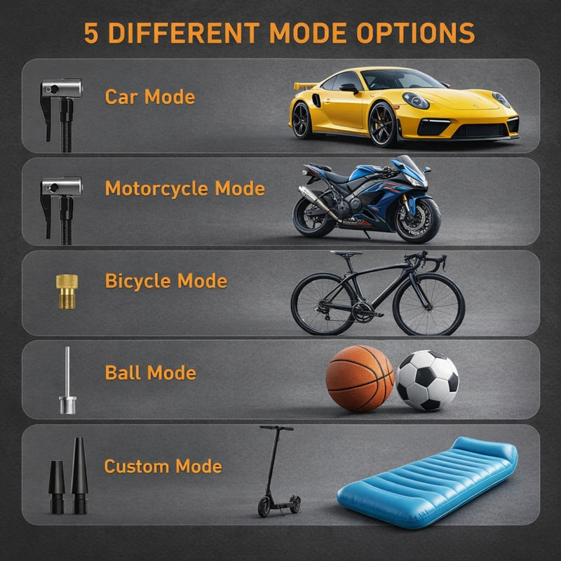 Tire Inflator Portable Air Compressor, 150PSI Fast Inflation Cordless Air Pump, Rechargeable Battery, Digital Pressure Gauge, LCD Dual Screen, LED Light, Auto Shut-Off, for Car, Motorcycle, Bike, Ball