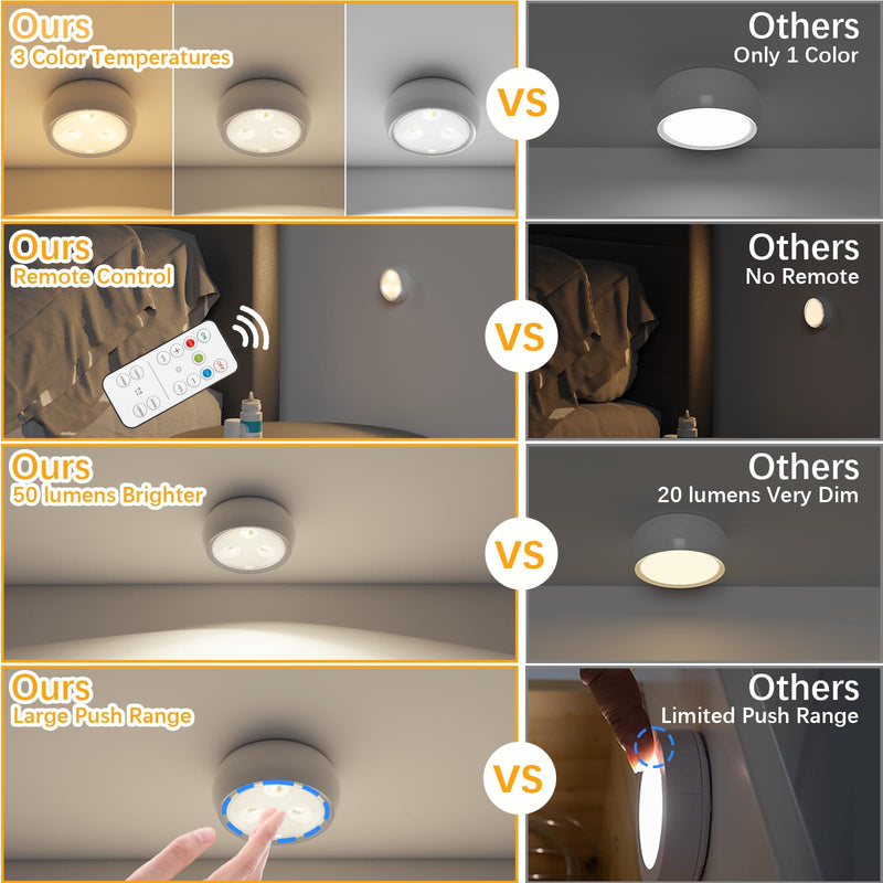 LED Puck Lights with Remote, 3 Color Light, Battery Operated Push Light Under Cabinet Light, Dimmable Tap Light, 50 Lumens, Stick On Closet Light White 3 Pack