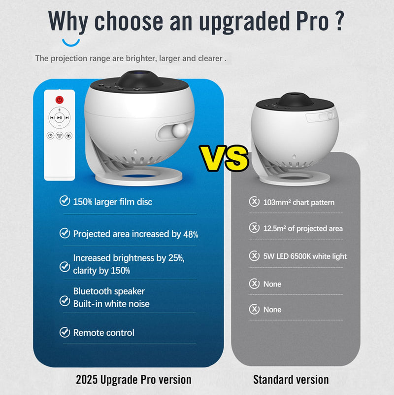 Star Projector Pro, Galaxy Projector for Bedroom, Wider Sharper Projection, 13 Theme Discs, 15 Sleep Aid White Noise, Remote, Timer, Bluetooth Play, White B-White Pro