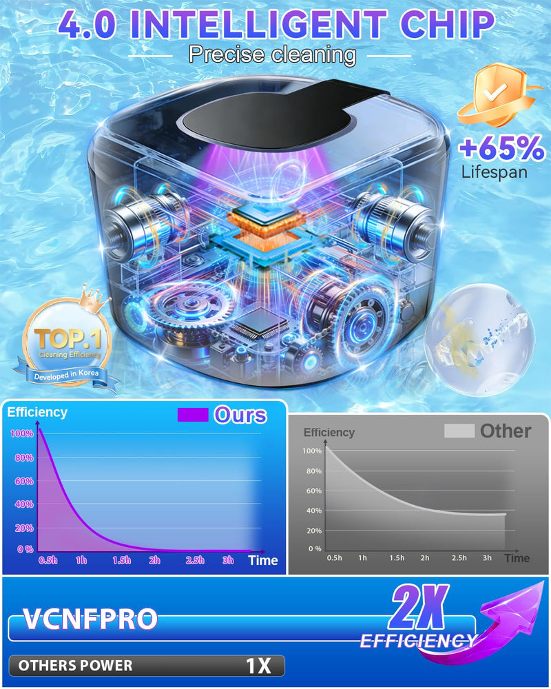 5.0 Upgraded Ultrasonic Retainer Cleaner 300 ML【Top1 German Motor】【50KHz Ultrasonic & 360°U/V Dual Tech】【4.0 AI Smart Chip】【Rechargeable】for Denture, Braces, Night Guards, Aligner,Jewelry and More Black