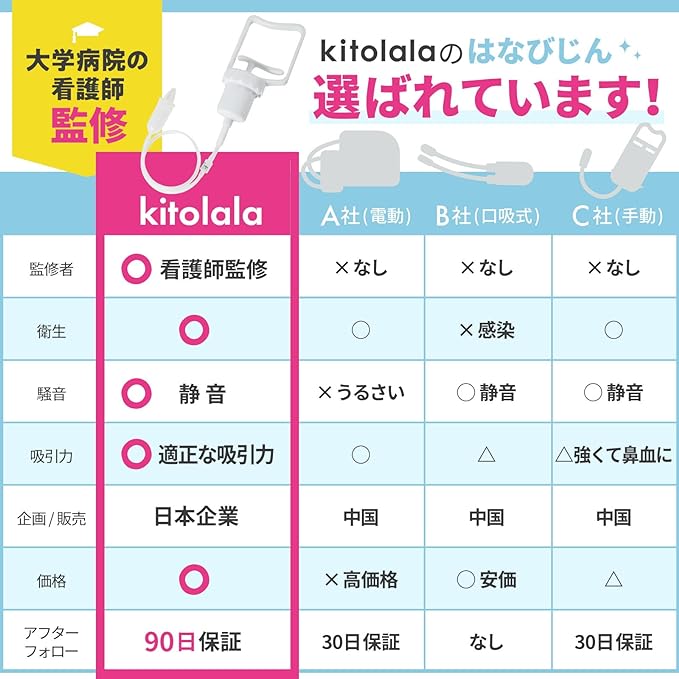 kitolala [Supervised by a University Hospital Nurse] Nasal Aspirator, Nasal Aspirator, for Babies, Children, Adults, with Pouch, Hanabijin (White) - NewNest Australia