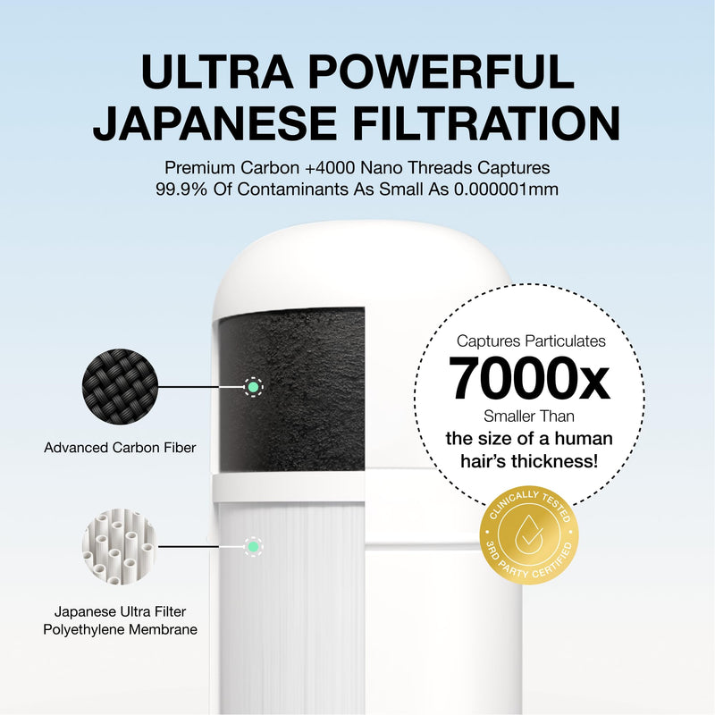 Filterbaby Skincare Filter 2.0, Bathroom Sink Filter Faucet for Skin Care Chrome