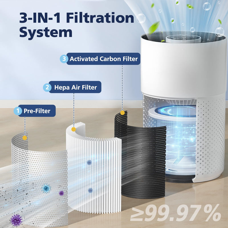 ZQA-4000C Hepa Filters for VNIUP/ADTARK/Hopmirth ZQA-4000C Air Purifier White