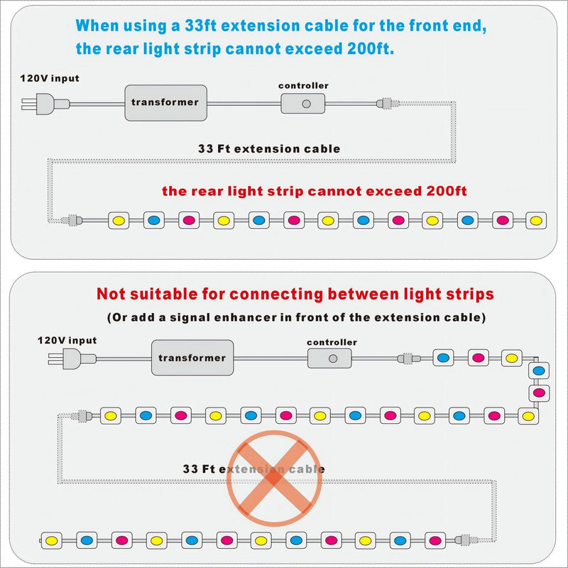 33FT Permanent Outdoor Lights Extension Cable for Go-vee H705 H706 H805 H806 Series（for Other Brands, Please Refer to The Size Drawing,Can only Connect to The Front with Lights） White 33FT
