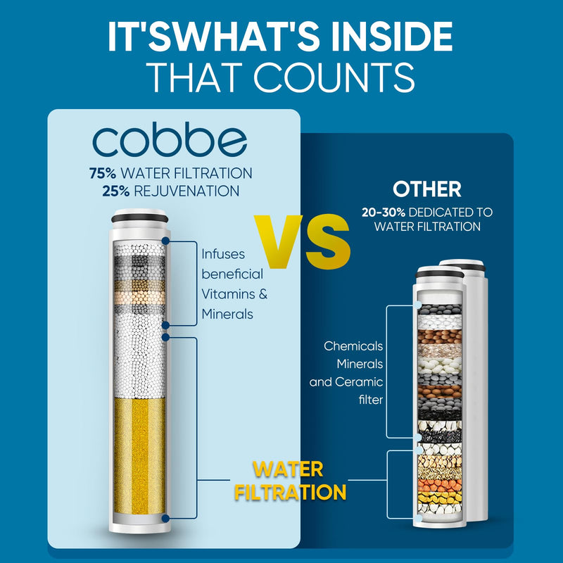 Cobbe Filtered Shower Head with Handheld, High Pressure 7-mode Showerhead with Filters for Hard Water - Remove Chlorine - Reduces Dry Itchy Skin, Patented Paddle Shift Design, Brushed Nickel Round (Built-in Power Wash) 3. Brushed Nickel