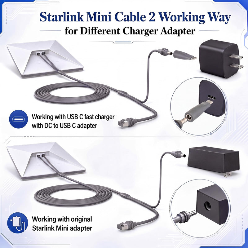 Sabary 2 in 1 Compatible with Starlink Mini Ethernet Cable 16.4 FT Rj45 Ethernet Cable, DC, DC to C Power Cables Relacement Waterproof Plug and Play Accessries for Boat Car