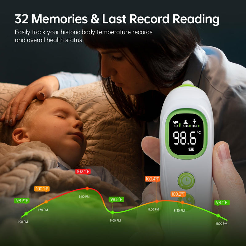 Ear Thermometer for Adults and Kids, FSA HSA Eligible Medical Grade Thermometer with Protective Storage Case, Pre Warmed Tip, Mute Night Light, 32 Memories, LED Backlit, 21 Disposable Covers White
