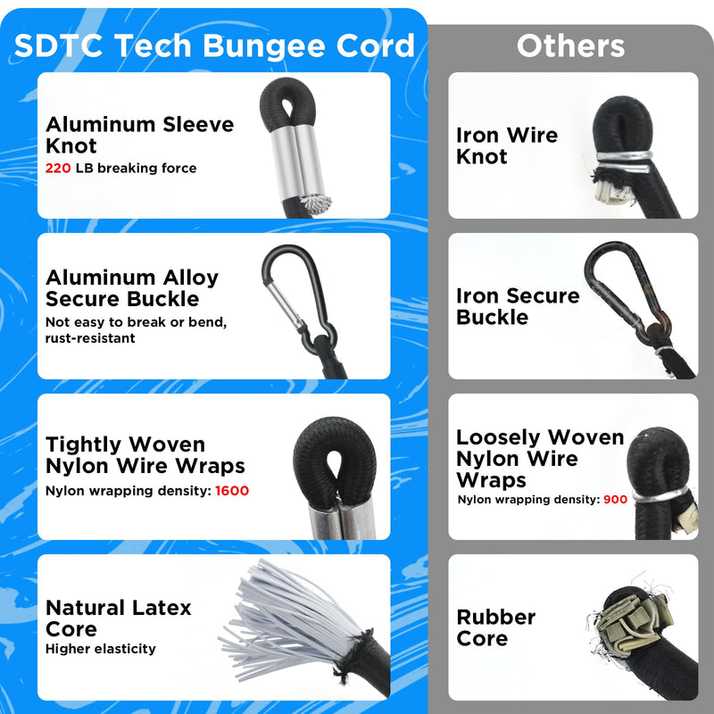 SDTC Tech 24 Inch Bungee Cord with Carabiner Hook | 4 Pack Superior Latex Heavy Duty Straps Strong Elastic Rope Locks onto Anchor Points of Luggage Rack/Cargo/Camping/RV/Hand Carts etc. 24inch 4pack
