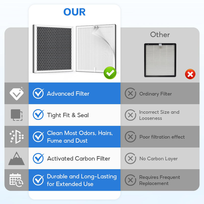 2 Pack Filter Compatible with Eoebot/MATONC Ganymede Air Purifier