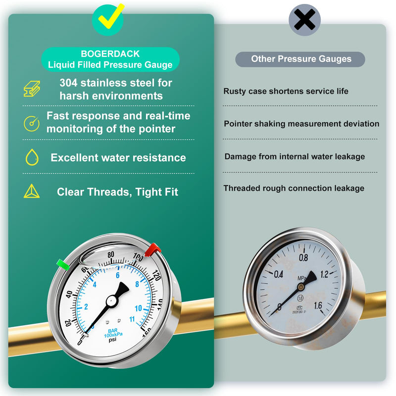 0-160PSI Stainless Steel Liquid Filled Pressure Gauge, 4" Dial Size, 1/4" NPT Back Mount, for Tube, Water Pump, Gas, Liquid, Pressure Test (with Range Mark Pointer) 0-160 psi Back Mount - 4" Dial