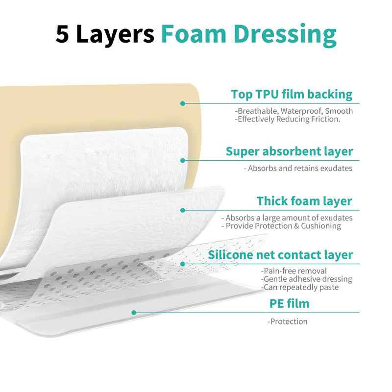 Sacrum Silicone Foam Dressing with Border - Sacral Wound Dressing Adhesive for Wound Care, Waterproof Absorbent Bandages for Sacral Ulcer, Pressure Ulcer, 7" x 7", 5 Pack, FSA HSA Eligible 7 x 7 Inch (5PCS)