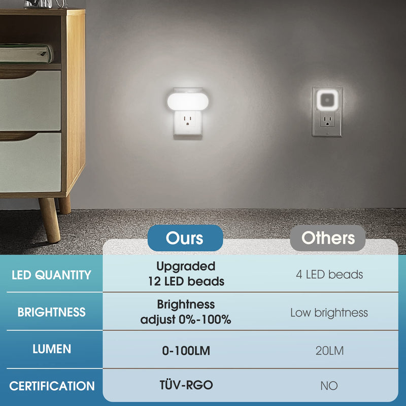 DORESshop Led Night Light, Plug into Wall, [2 Pack] with Dusk to Dawn Sensor, 1W 5000K Dimmable Night Light from 0LM to 100LM for Bathroom Hallway Bedroom Kids Room Stairway Daylight White