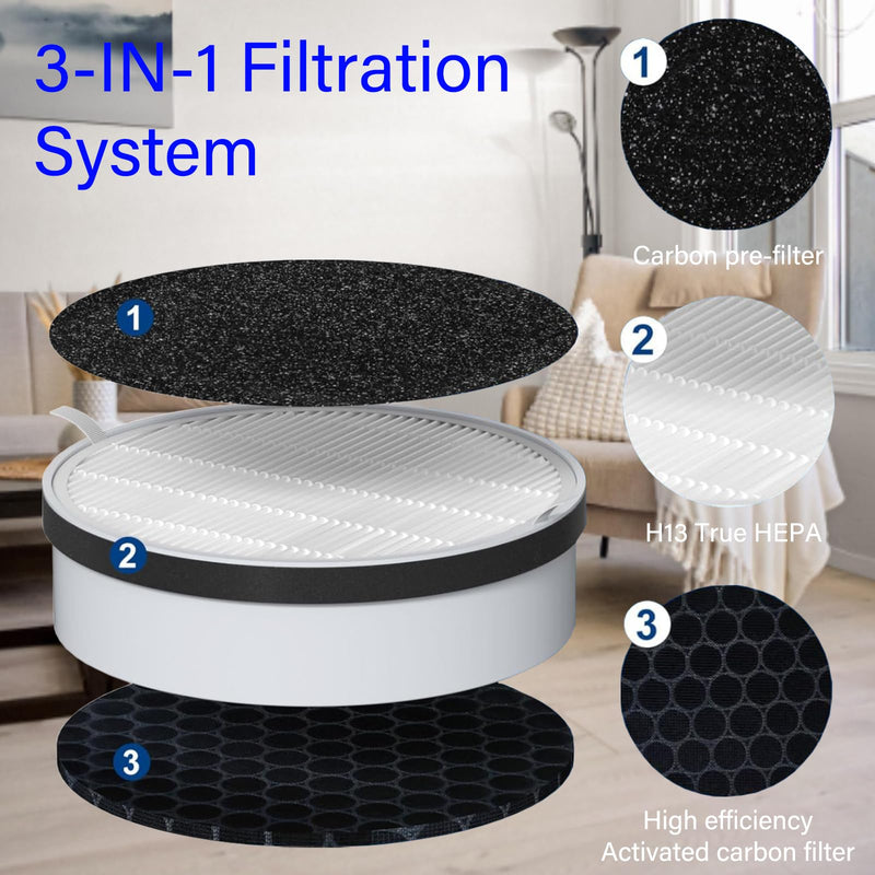 HP125 Replacement Filter for Hunter HP125 AirX HEPA Digital Air Purifier