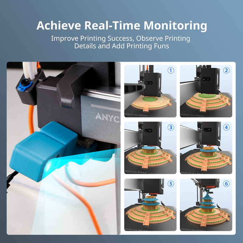 Anycubic Camera Kobra 3 3D Printer Camera, Remote and Real-Time Video Supervision, Ultra Clear Resolution, DIY Frame, Compatible with Anycubic Kobra 3/ Kobra 2 Pro/Plus/Max/Klipper Printer