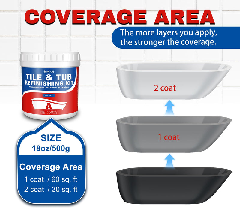 Tub and Tile Refinishing Kit, 17oz/500g Tile Paint with Tools and Hardener - Semi-Gloss White Bathtub Paint for Bathroom, Countertop, Wash Basin, Kitchen, Porcelain, Floor, Easy to Use, 25-30sq.ft 17 Ounce (Pack of 1)