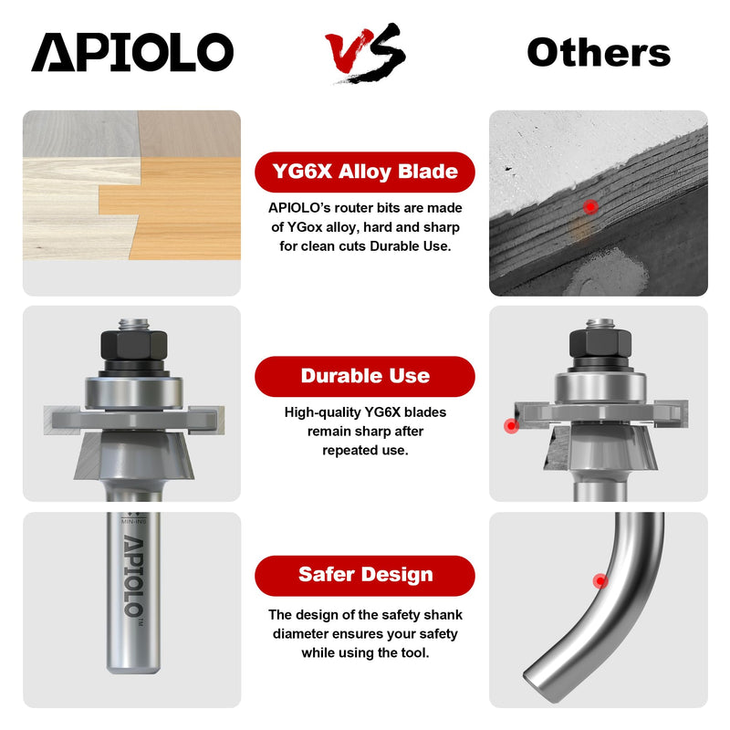 Professional 2PCS Shaker Style Rail and Stile Router Bits Set 1/2 Inch Shank, 3/8 Inch Cutting Depth, Up to 7/8 Inch Stock, Perfect Door Frame Shaper Cutters Raise Panel Making Router Bit Set Shaker - Up to 7/8" stock -1/2" Shank