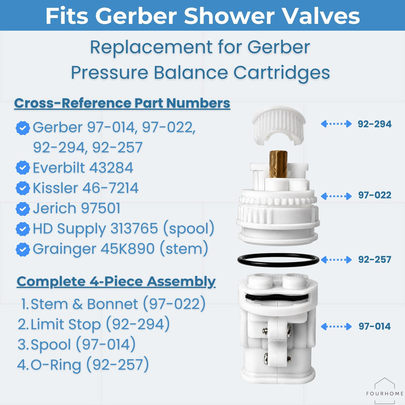 Replacement for Gerber 97-022 and 97-014 Shower Valve Cartridge Kit