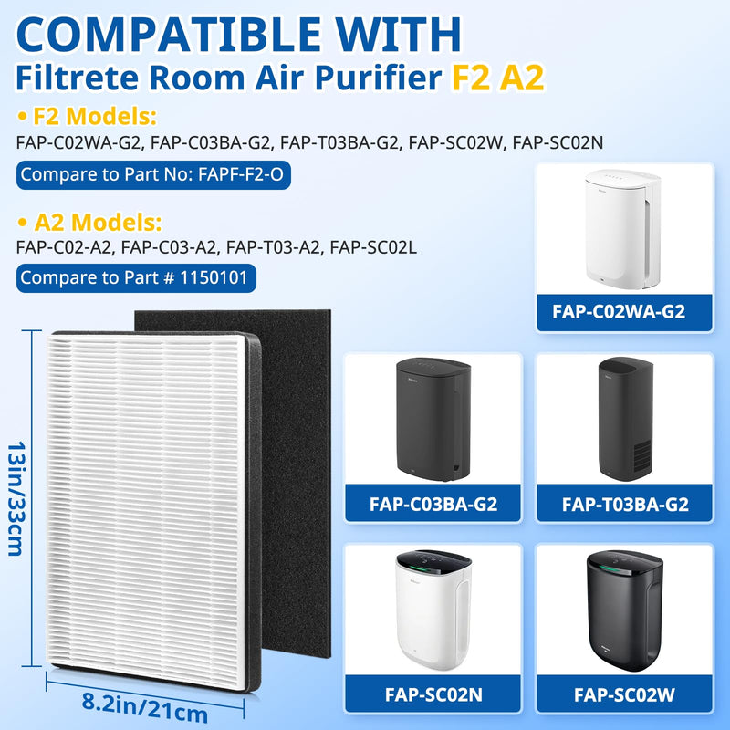 F2 A2 Replacement Filter Compatible with 3M Filtrete Air Purifier, 2+2 Pack