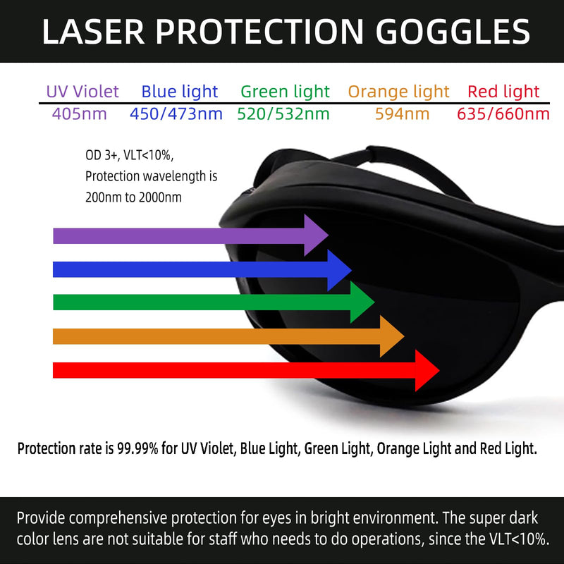 Wrap Around Side Shields & TR90 Frame Laser Safety Glasses, ANSI Z87.1 for Welding/Red Light Therapy Black-2
