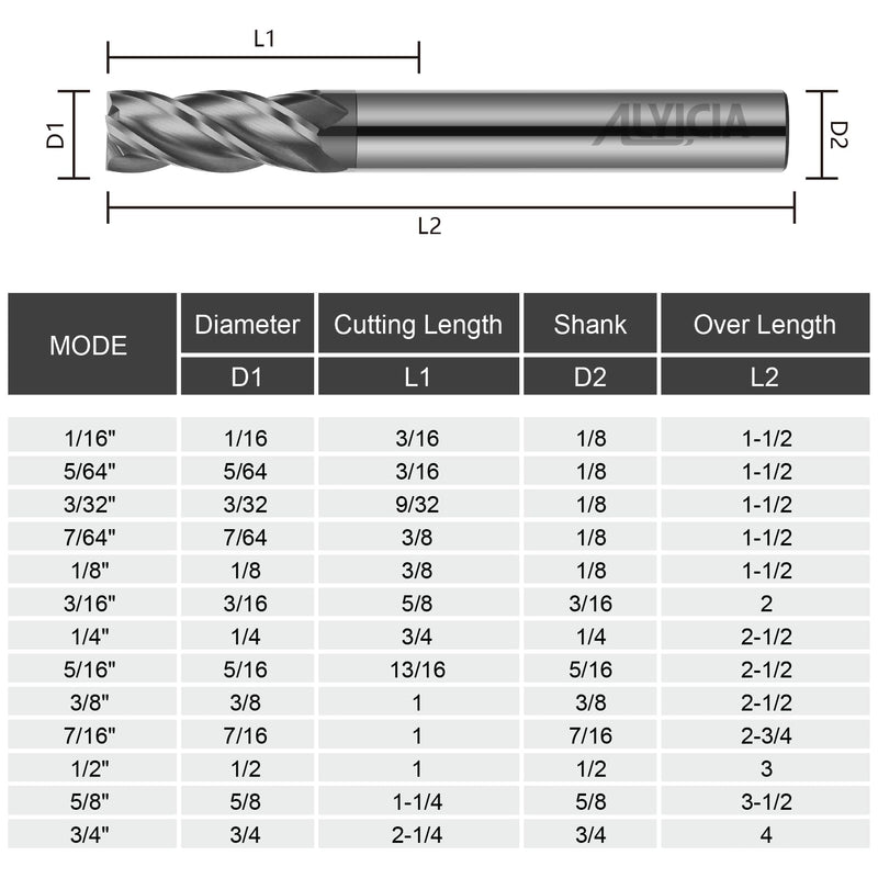 7/16" Carbide Square End Mill 4 Flute AlTIN Coated CNC Milling Bits for Alloy Steels, Hardened Steels, Cast Iron 1 7/16 in