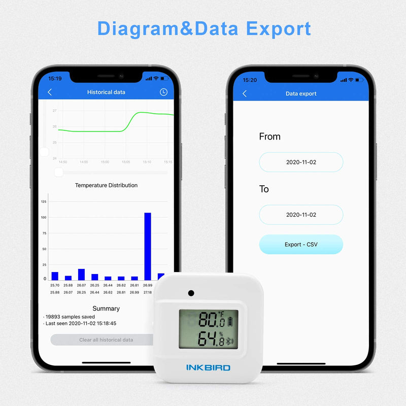 Inkbird Smart Thermometer Temperature and Humidity Monitor Hygrometer Indoor, Free APP for iOS and Android, IBS-TH2 Plus Version Supports External Temperature Probe and Digital Display With External Temperature Probe