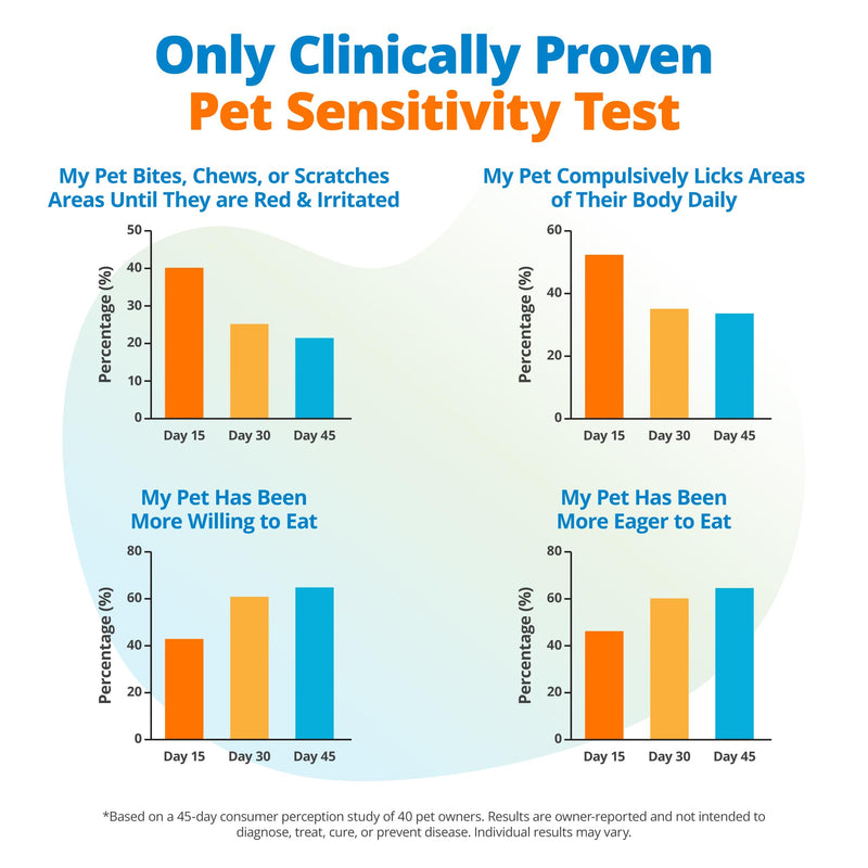 5Strands Pet Environmental Sensitivity Test, 282 Items Tested, at Home Intolerance Test for Dogs & Cats - Fabrics, Grass, Trees, Pollen, All Ages & Breeds, Pet Health Check, Results in 4 Days