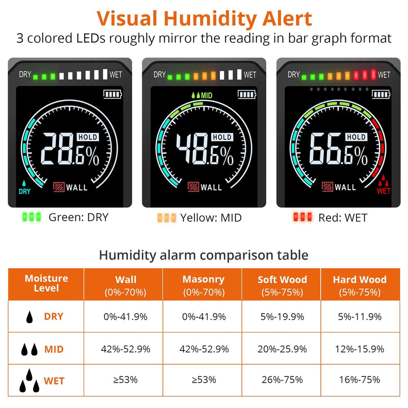 Proster Pinless Wood Moisture Meter - Non Destructive Moisture Tester for Wood Wallboard Masonry, Detect up to 3/4 Inch Below Surface, Backlit Color LCD, Visual Audible Alarm BLACK