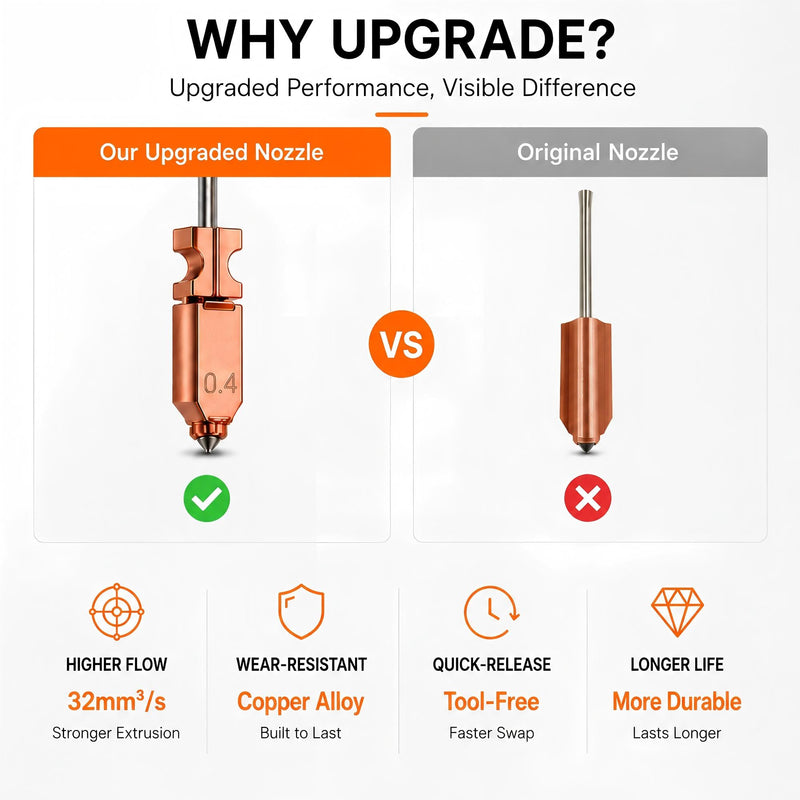 Upgraded AD5X Nozzle Set 0.4mm All Metal Hotend Extruder Printhead with Integrated Heater Block, 3PCS with 3Cleaning Brushes & Silicone Socks 0.4mm x 3