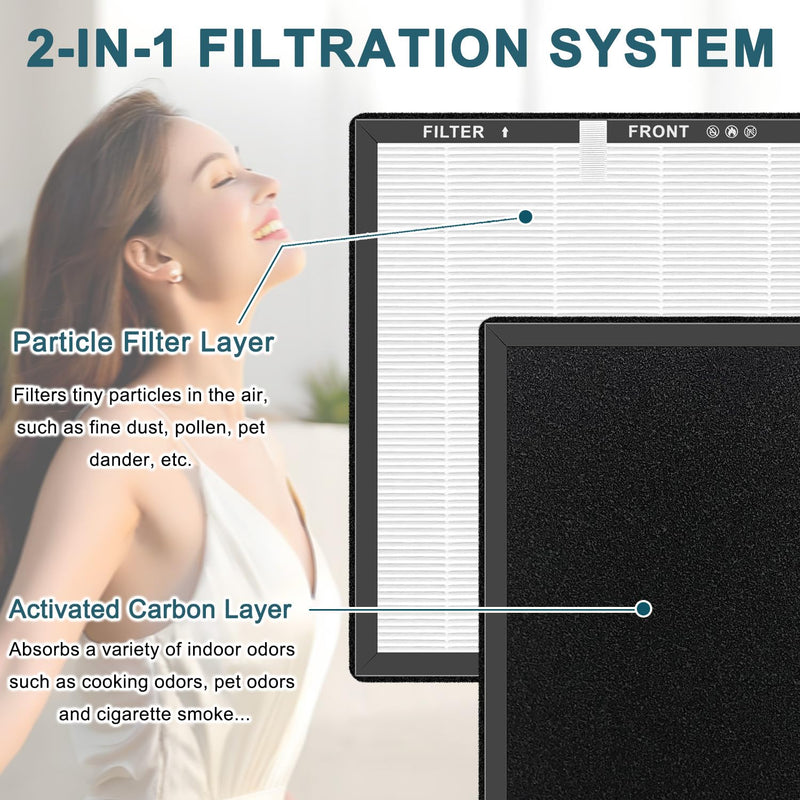 Replacement Filter Compatible With AnEgoe ZX001 Air Purifier