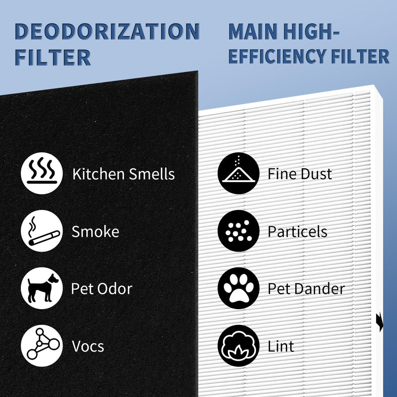 AP-1512HH Replacement Filter for Coway Airmega 200M Air Purifiers 2 Count (Pack of 1)