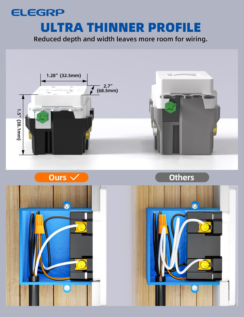 ELEGRP GFCI Outlet w/Nightlight, 20 Amp Self-Test GFI Electrical Outlet, Thinner Design, Tamper Resistant GFCI Receptacle, Ground Fault Receptacle w/Wall Plate, UL Listed, Matte White, 1 Pack 20 Amp Outlet