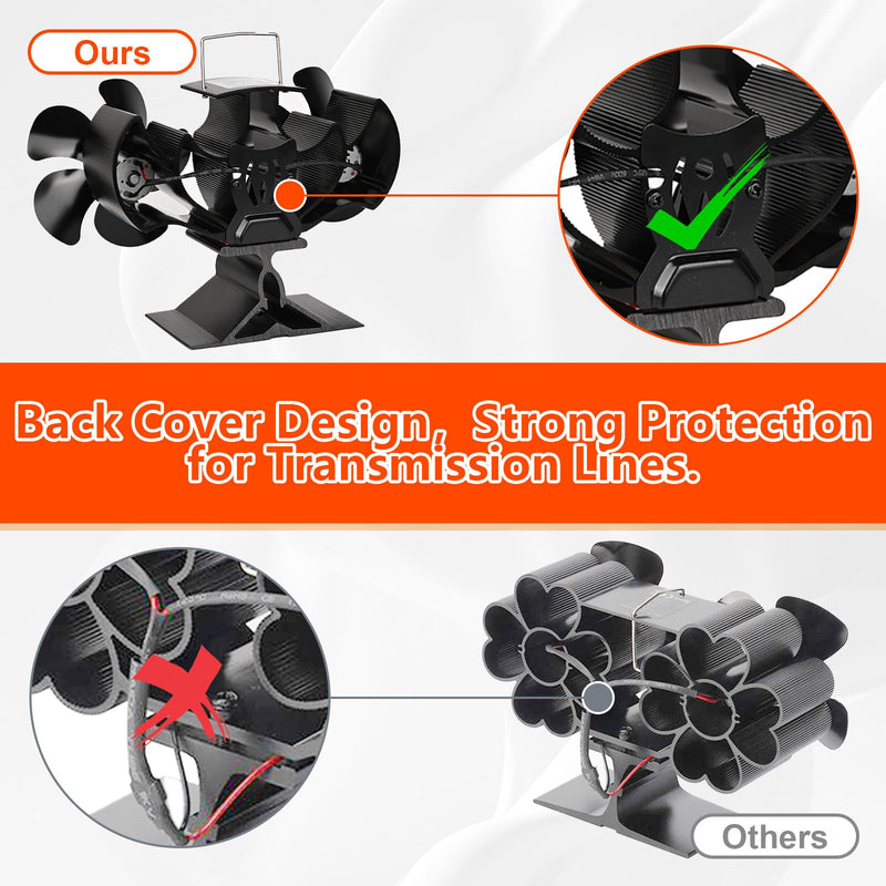 Wood Stove Fan Compatible for Buddy Heater, 10 Blades Heat Powered Fireplace Fan with Bracket Compatible for Heaters, Camping Outdoor Indoor Use，Non Electric Large 10 Blades with Bracket