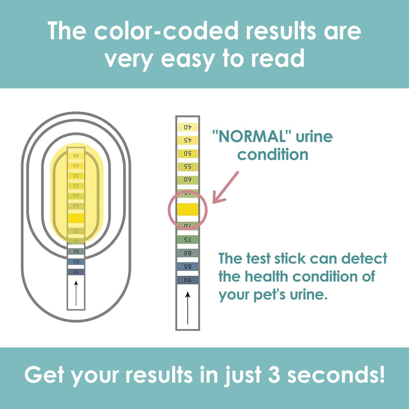 2-Sets of Urine Test Kit, Urine Collector for Dogs & Cats | Urine Collection Kit with Storage Dropper Bottles, Zipper Bag, Urine Catcher + Health Check-ups for Pets - PawsPlanet Australia