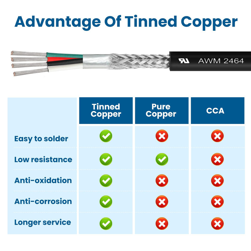 18/4 Shielded Wire 30FT 18 Gauge 4 Conductor Wire, UL2464 18 AWG Chain CNC Tinned Copper Cable for CNC Router Machine, CNC Spindle, Microphone, 3D Printer 30 Feet 4C 18AWG