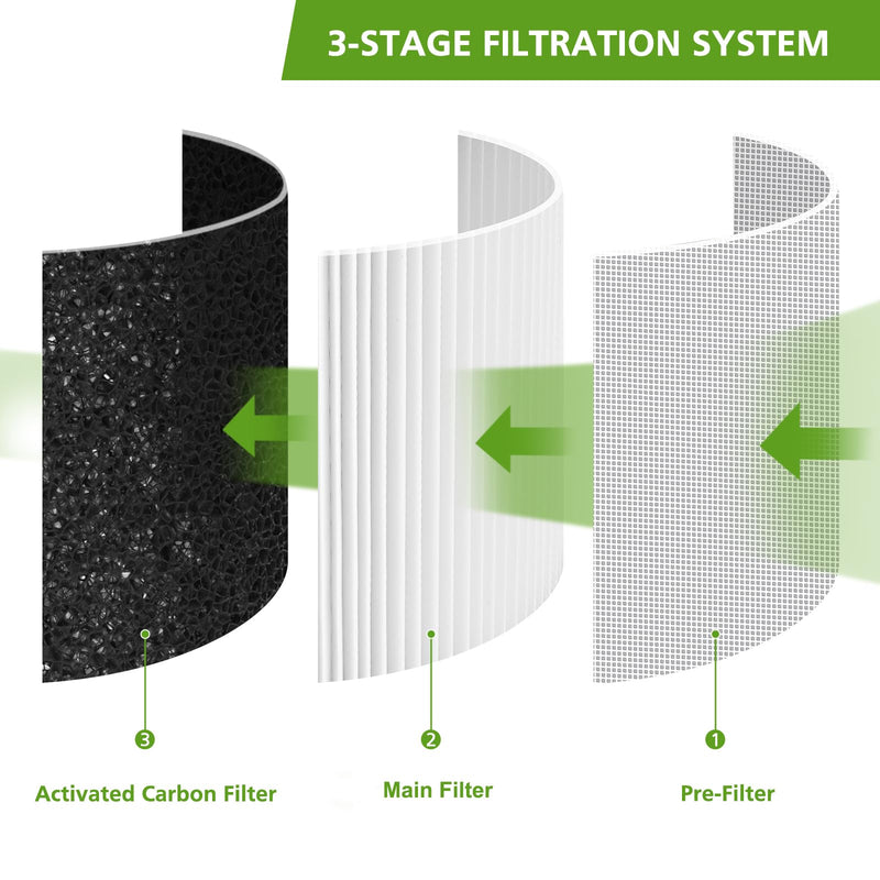 2 Pack H7121101 Replacement Filter for Govee H7121 Air Purifier