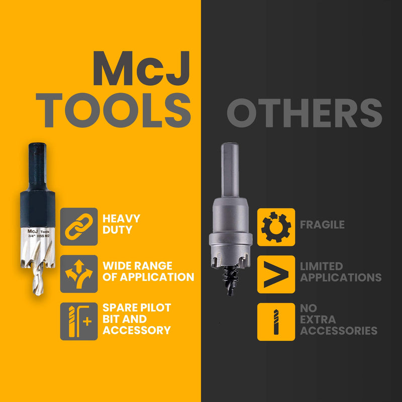 McJ Tools 2-1/4 Inch HSS M2 Drill Bit Hole Saw for Metal, Steel, Iron, Alloy, Ideal for Electricians, Plumbers, DIYs, Metal Professionals
