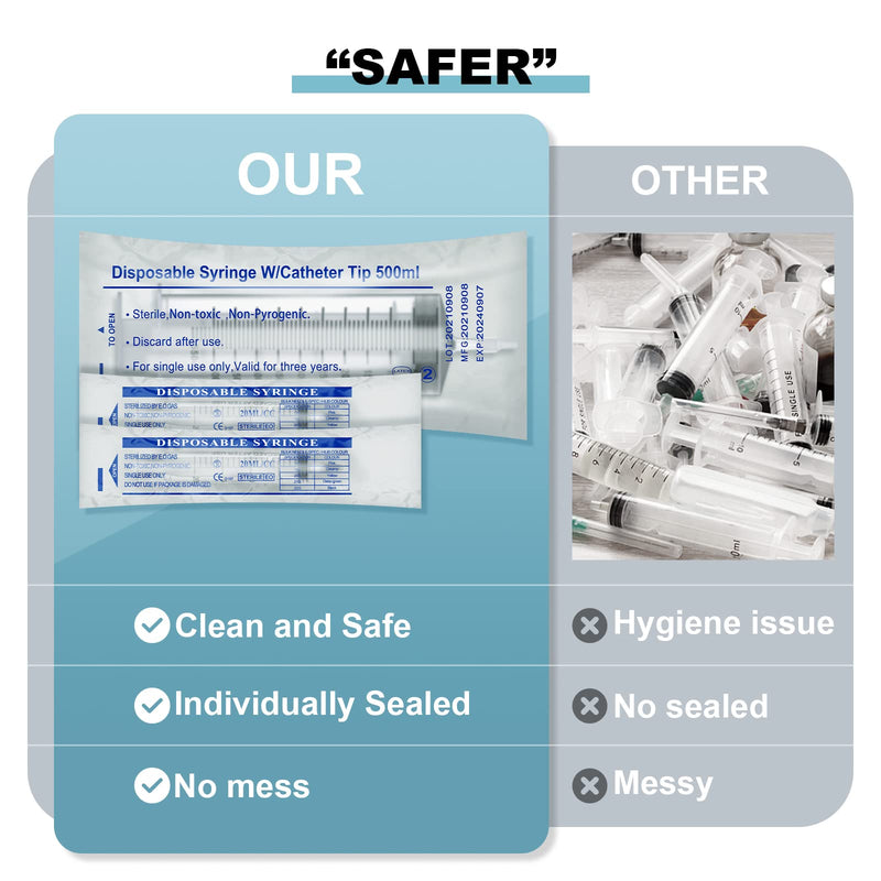 500ML Extra Large Syringe and 2 Pack 20ML Plastic Syringes with Tip Adapter&Soft Tube, Sterile Individually Wrapped Measurement and Dispensing Syringe Tools for Science Labs,Feeding Pets(500ml, 1) 500ml 1.0