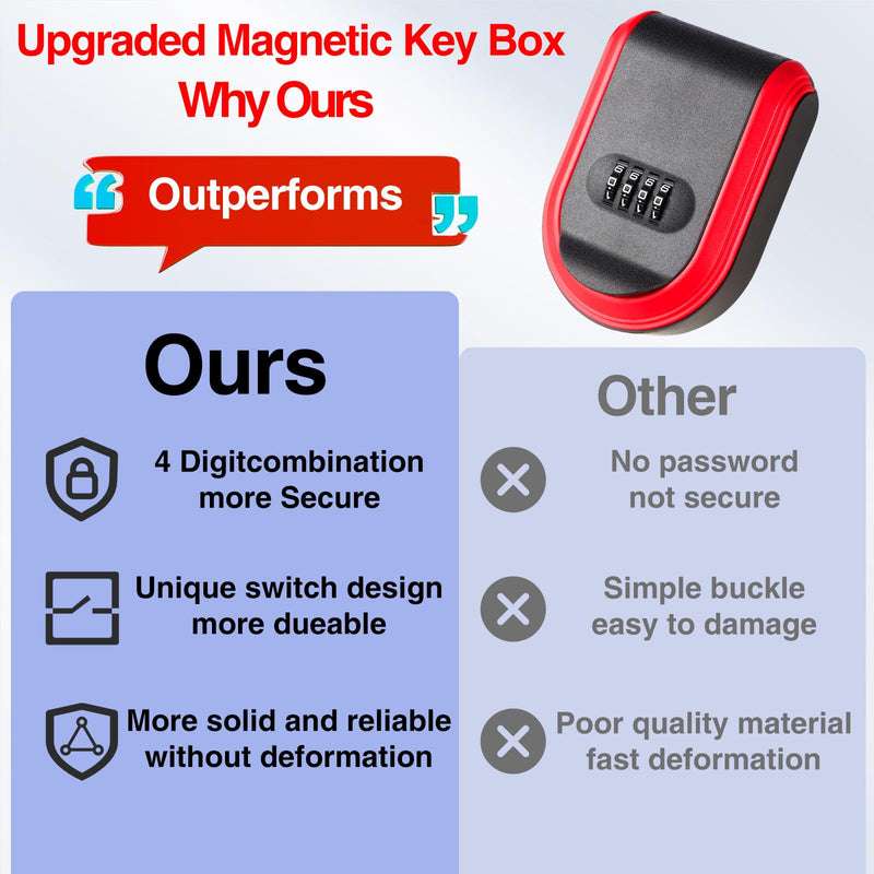 Magnetic Key Box for Under Car, Lockbox for Keys with Combination Lock, Signal Shield Bag and 5 Strong Magnets, Hide a Key Outside for Vehicle, Home or Office Use (1, RED) 1