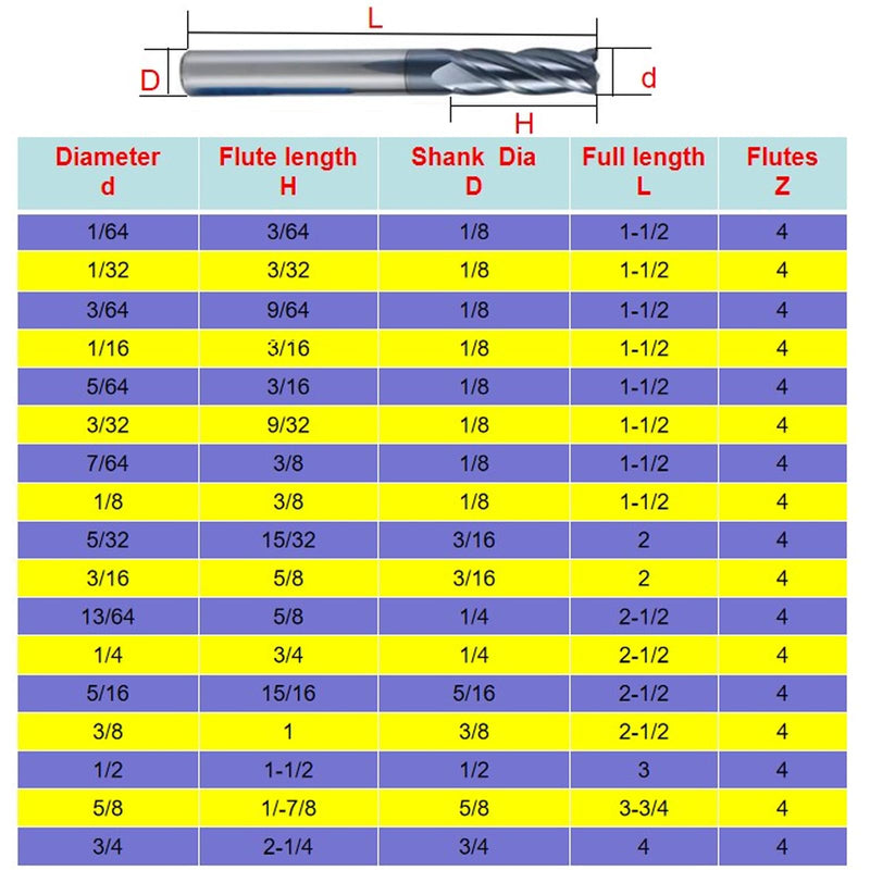 5pcs 1/8" Carbide Square End Mill for Steels, HRC 55 Deg, 4 Flute, AlTiN Coating End Mill Bits for Milling Alloy Steels, Hardened Steel, Metal & More 5 1/8 inch