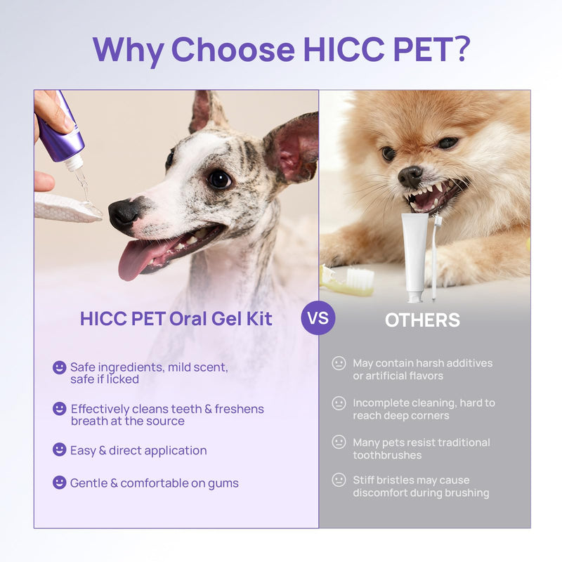 HICC PET Dog Dental Gel, Vet-Trusted Teeth Cleaning Gel for Dogs & Cats, Pet Breath Freshener, Maintains Gum Health, Natural Enzymatic Oral Repair Gel Kit, No Brushing Required, Non-Toxic. 2 fl oz 2.0 Fl Oz