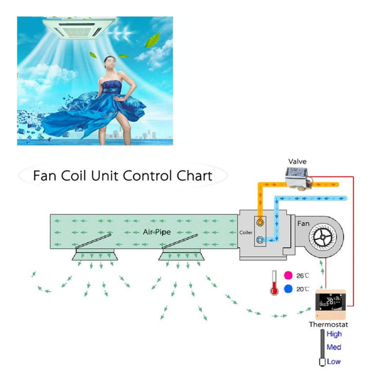 Digital Fan Coil Thermostat for Central AC - Smart Programmable Temperature Controller with LCD Display (5-35°C Range) - 4 Speed Modes, Universal for HVAC Systems (AC200-240V) General Type